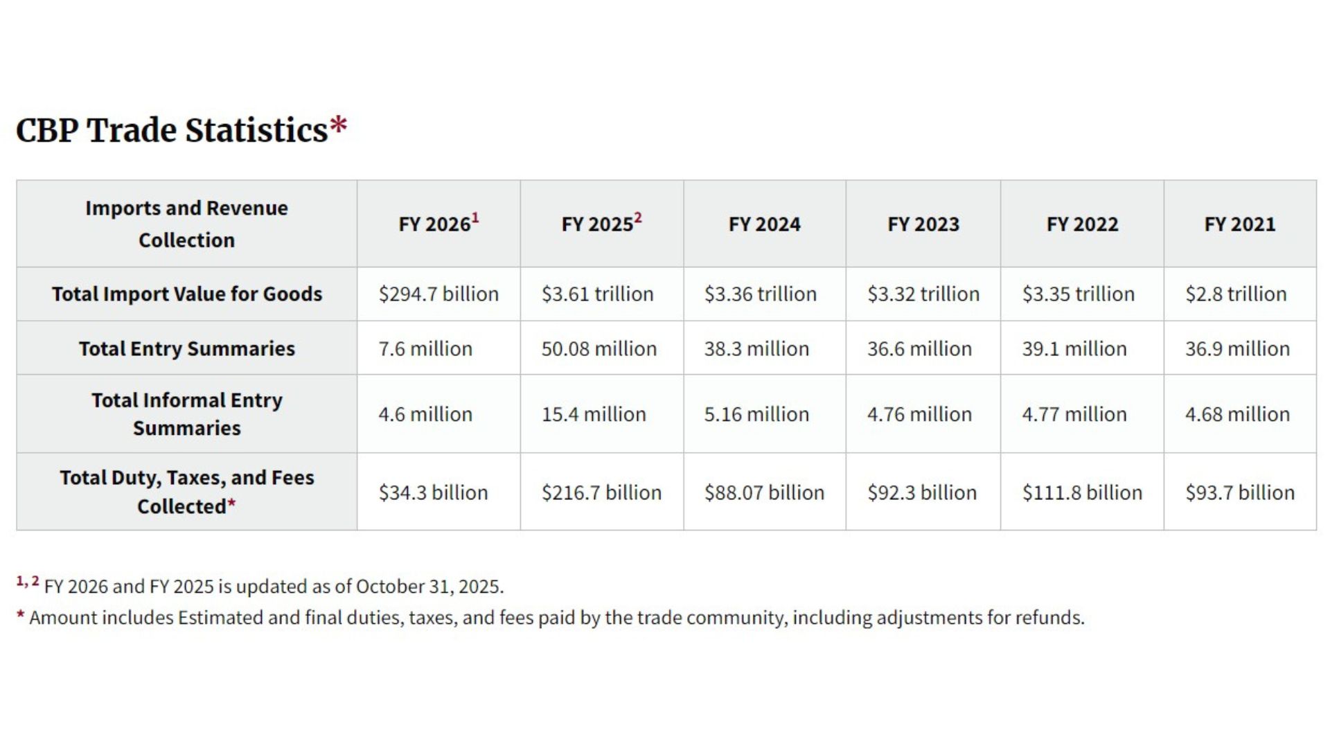 US Freight Outlook 2026 | Trade Enforcement, & Logistics Trends